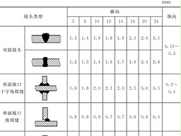鈑金加工件的樣板制作：選材、種類、尺寸